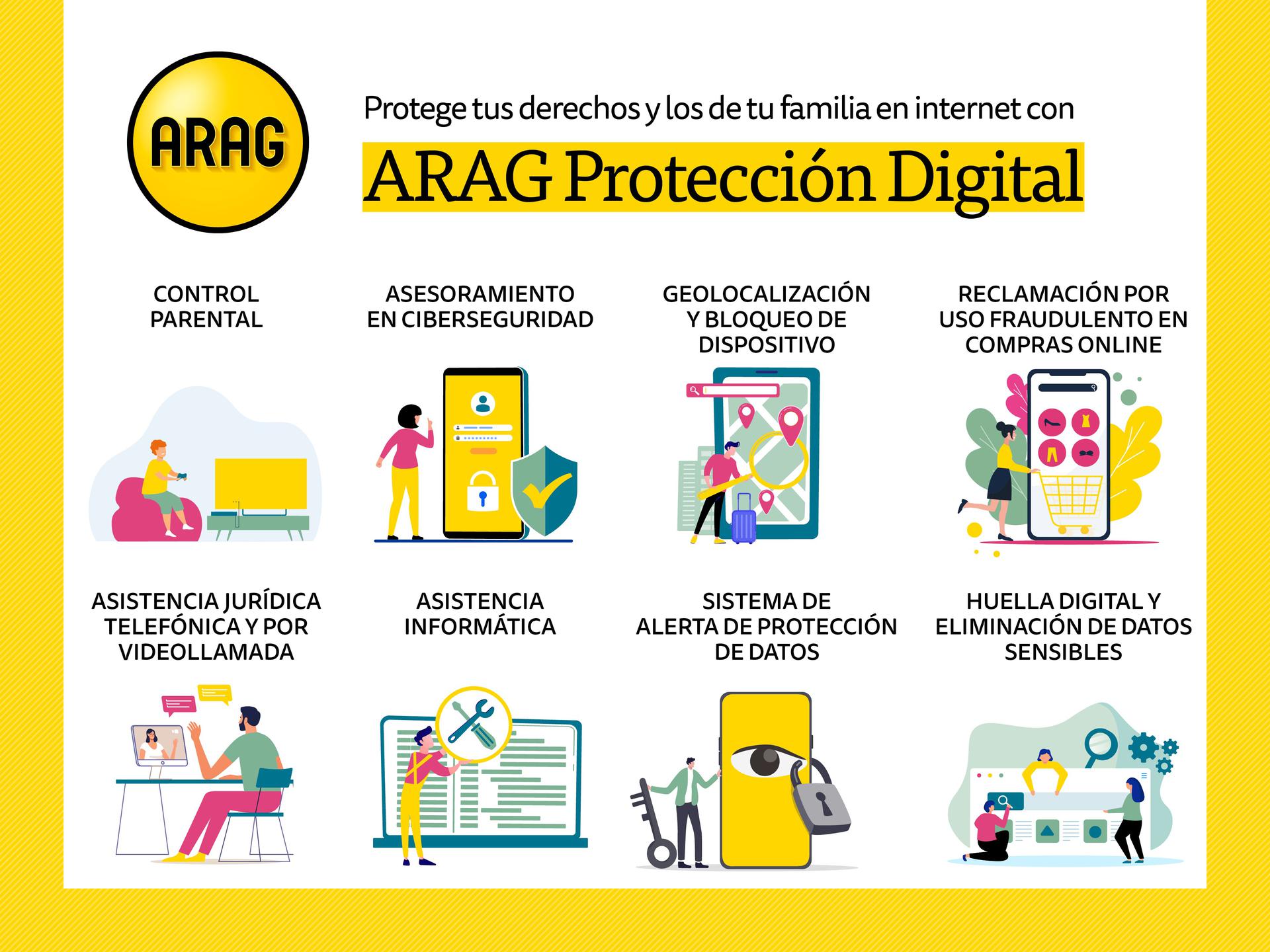 infografia Protección digital